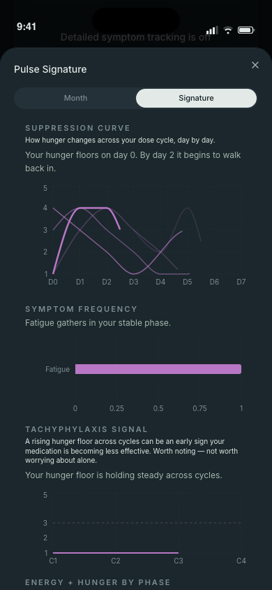 Pulse Signature at 14 weeks — pattern learned, insight visible