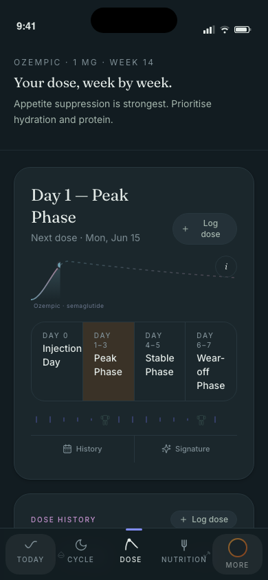 Claire's dose arc with Cycle tab in nav — both dose and hormone cycle rhythm layers active