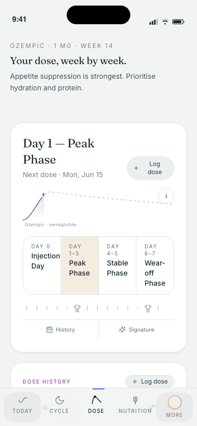 Claire's dose arc with Cycle tab in nav — both dose and hormone cycle rhythm layers active